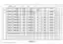 Fig. 03 - Mapping raw spreadsheet data into graphs on arbitrary subsets of the data
