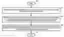 Fig. 01 - Simplifying understanding of procedure dependencies in a form definition