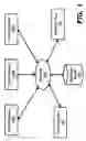 Fig. 02 - Simplifying understanding of procedure dependencies in a form definition