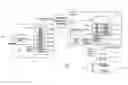 Fig. 01 - Method of creating an XML document on a web browser