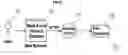 Fig. 03 - Method of creating an XML document on a web browser
