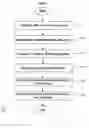 Fig. 06 - Method of creating an XML document on a web browser