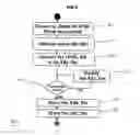 Fig. 07 - Method of creating an XML document on a web browser