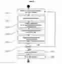 Fig. 10 - Method of creating an XML document on a web browser