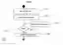 Fig. 12 - Method of creating an XML document on a web browser