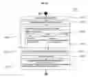 Fig. 13 - Method of creating an XML document on a web browser