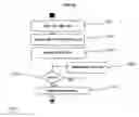 Fig. 14 - Method of creating an XML document on a web browser