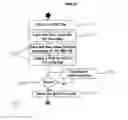 Fig. 22 - Method of creating an XML document on a web browser