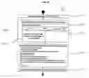 Fig. 23 - Method of creating an XML document on a web browser