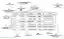 Fig. 01 - Presenting content to a browser