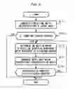 Fig. 04 - Document edit support device and storage medium