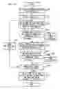 Fig. 09 - Document edit support device and storage medium