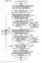 Fig. 11 - Document edit support device and storage medium