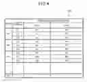 Fig. 06 - Device and method for displaying delay analysis results, and computer product