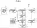 Fig. 07 - Device and method for displaying delay analysis results, and computer product