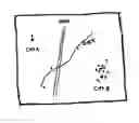 Fig. 01 - Distribution system for data items