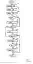 Fig. 04 - Distribution system for data items