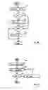 Fig. 05 - Distribution system for data items