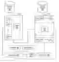 Fig. 01 - Enterprise context