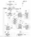 Fig. 11 - ESTABLISHING CONTEXTS FOR USE DURING AUTOMATED PRODUCT CONFIGURATION