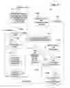 Fig. 15 - ESTABLISHING CONTEXTS FOR USE DURING AUTOMATED PRODUCT CONFIGURATION