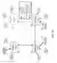 Fig. 20 - Load reduction and scalability