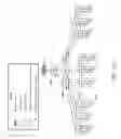 Fig. 24 - Load reduction and scalability