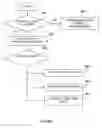 Fig. 08 - Virtual social interactions