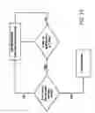 Fig. 82 - Method and system for managing a plurality of processes or tasks