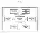 Fig. 03 - Apparatus and method for providing preview of menu object