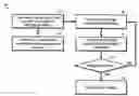 Fig. 01 - METHOD FOR OPTIMIZATION OF LOGIC CIRCUITS FOR ROUTABILITY IMPROVEMENT