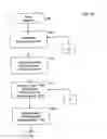 Fig. 08 - Methods for forming area-efficient scan chains in integrated circuits, and integrated circuits embodying the same