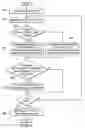 Fig. 07 - Generating constraint preserving testcases in the presence of dead-end constraints