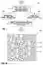 Fig. 02 - Formation of masks/reticles having dummy features