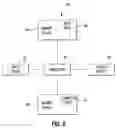 Fig. 07 - Formation of masks/reticles having dummy features