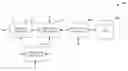 Fig. 01 - Compositional application programming interface and literal syntax