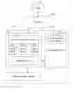 Fig. 01 - Network service for a software change catalog