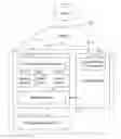 Fig. 01 - Accessible limited distribution release software change catalog