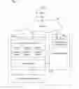 Fig. 02 - Accessible limited distribution release software change catalog