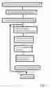 Fig. 03 - Software updates based on RSS feeds