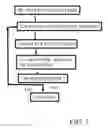 Fig. 04 - Software updates based on RSS feeds