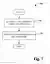 Fig. 08 - Tier splitting support for distributed execution environments