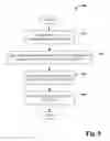 Fig. 10 - Tier splitting support for distributed execution environments