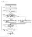 Fig. 10 - Data management apparatus for generating one file having combination of plurality of files, data management method, and data management program