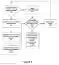 Fig. 09 - Adaptive partitioning scheduler for multiprocessing system