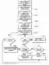 Fig. 01 - Contact centre with improved management and allocation of resources