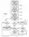 Fig. 04 - Contact centre with improved management and allocation of resources