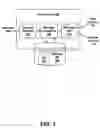 Fig. 04 - Utilizing a first managed process to host at least a second managed process