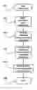 Fig. 01 - Method, apparatus and software for managing a transactional message queue