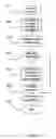 Fig. 06 - Method, apparatus and software for managing a transactional message queue